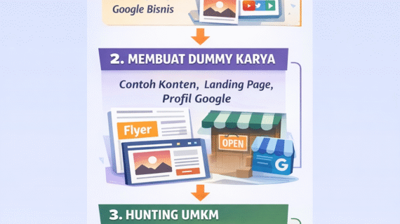 Alur Monetisasi Skill di 3 Bulan Pertama